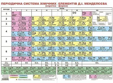 Дидактичний матеріал/Періодична система хімічних елементів Д.І.Менделєєва (В)