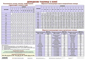 ����������� �������/������� ������� � ��쳿(�4)